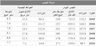 ananiver sinewi الحمام سعر الواح الجبس بورد birevimnakliyat com