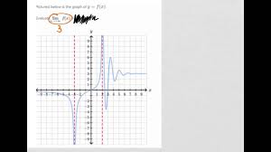 Precalculus limits limits involving infinity. Limits As X Approaches Infinity From A Graph Help Youtube