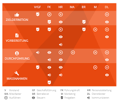 Durch eine umfrage können sie die kandidaten bewerten und auswahl, motivation und leistung zu messen mitarbeiterbefragung. Mitarbeiterbefragung Leitfaden Tipps Von Experten Hrpuls