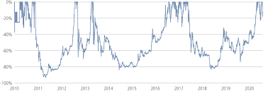 Learn how the currency has seen major spikes and crashes, as well bitcoin price history faq. The Bitcoin Experiment Neuberger Berman