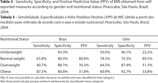 Validity And Reliability Of Self Reported Weight And Height