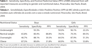 validity and reliability of self reported weight and height