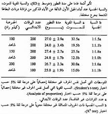 الوسائل البديلة للمبيدات الكيميائية وطرق خفض استخدامها وتأثيرها في البيئة آفاق علمية وتربوية