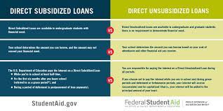 Unsubsidized student loans aren't based on a borrower's financial need. Federal Student Aid On Twitter Q What S The Difference Between A Subsidized Loan And An Unsubsidized Loan A Http T Co Mmvq78u7zc Studentloans Http T Co C5spcm0rnw
