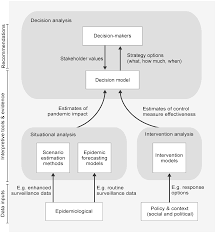 Take a sneak peak at the movies coming out this week (8/12) 2021 emmy nominations break records in diversity; Infectious Disease Pandemic Planning And Response Incorporating Decision Analysis