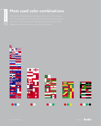 The Worlds Flags In 7 Charts Flag Colors History Of