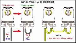 Replacing two t12 fluorescent light fixture magnetic ballasts with one t8 electronic ballast. Http Www Plain O Helpers Org Wp Content Uploads 2018 02 Converting Fluorescent Light Fixtures From T12 To T8 Pdf