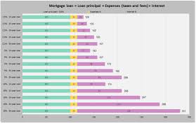 Flat rate interest and compounded interest. Mortgage Loan Wikipedia