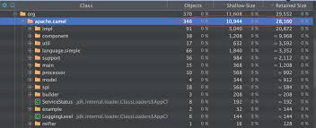 However i think using ids can be considered a good practice, in. Apache Camel 3 7 More Camel Core Optimizations Coming Part 5 Java Code Geeks 2021