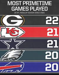 Posts with replies by Travis Robles (@Thisistravis)