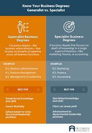 In addition, earning your associate of arts degree is a great stepping stone toward earning your bachelor's degree. Is A Business Degree Worth It Separating Fact From Fiction