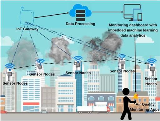 Air Quality Index (AQI) Monitoring with MQ-135 - Complete DIY Tutorial & Code