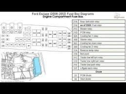 Read pdf fuse box diagram on a 2005 mercury mariner. Ford Escape 2008 2012 Fuse Box Diagrams Youtube