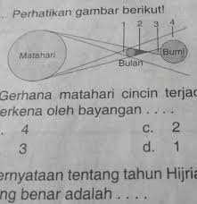 Seri saros gerhana matahari dapat disarikan sbb, jika sebuah seri saros dimulai saat bulan berada ~ 18° dari titik tanjak turun, maka Gerhana Matahari Cincin Terjadi Saat Bumi Terkena Oleh Bayangan Brainly Co Id
