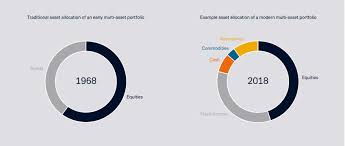 Open an account with deutsche bank. Deutsche Bank On Twitter Fifty Years Of Multi Asset Strategies Deutsche Bank Wealthmanagement Marks Half A Century Of Helping Private Clients Diversify Their Portfolios Https T Co Igs7on2edm Https T Co O4x4s7dm9t