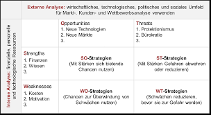 The bank added 1918 branches from the year 2008 to 2015 to reach 4,892 branches in the domestic market.strong branch network enabled bank of india to increase its total deposits by 11.5% in fy 2015. Swot Analyse Erstellen Leitfaden Fur Die Praxis Von Prof Pelz