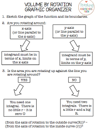 Graphic Organizer Solids Of Revolution Calculus Math School Teaching