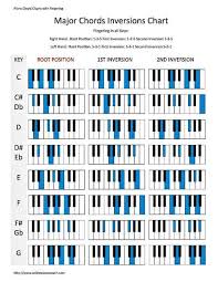 Piano Chord Inversions In Major And Minor With Printable