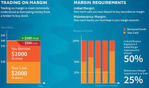 The crypto trading calculator uses a simple percentage calculation. Crypto Margin Trading Beginners Guide To Leverage Exchanges