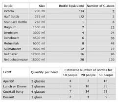 champagne bottle sizes cocktailsforever