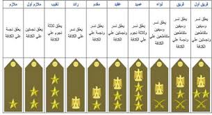 صور الرتب العسكرية في العراق من ملازم الى فريق اول اخبار العراق grados militares militar grado