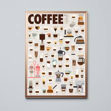 15 coffee posters to hang above your coffee station