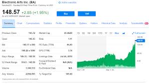 eas stock hits its highest ever value company worth 45 5