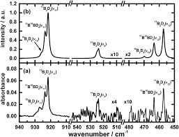As a bearer instrument, it differs from the more common types of investment securities in that it is unregistered—no records are kept of the owner, or the transactions involving ownership. Identification Of Diborane 4 With Bridging B H B Bonds Chemical Science Rsc Publishing