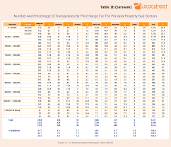 Check your eligibility and apply for a loan online. Look To The East The New Location For Property Investment