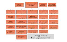 basic org chart kozen jasonkellyphoto co