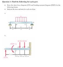 Fig:11 sfd and bmd for simply supported beam having uvl from the midspan to both ends. Solved Question 1 Find The Following For Each Part Draw Chegg Com