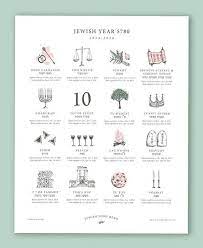New Jewish Holiday Calendar Art Print 2021 2022 Year 5782 Etsy Jewish Holidays Holiday Calendar Jewish Holiday Calendar