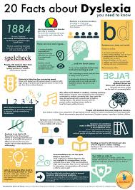 Though there's no cure for dyslexia, early assessment and intervention result in the best outcome. 20 Facts And Myths About Dyslexia Edublox Online Tutor Development Reading Writing And Math Solutions