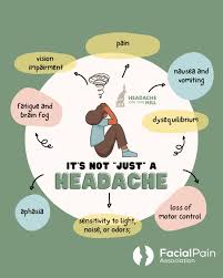 Image result for Dysequilibrium