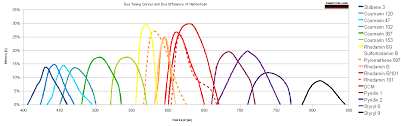 List Of Laser Dyes Radiant Dyes Laser Acc Gmbh