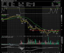 the view gets clearer for valeant vrx dont ignore this