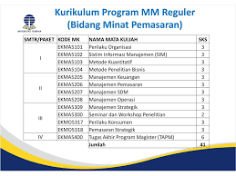 Contoh soal tap ut ilmu hukum eksi4500 tugas akhir program dilengkapi kunci jawaban komunikasi hukum ilmu perpustakaan. Pustaka Ut Manajemen Operasi