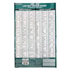 Lug Nut Torque Chart