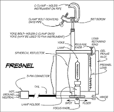 Continuing Our Lighting Fixture Focus Stagespot Brings Attention To Fresnels This Week A Fresnel Pronou Stage Lighting Design Lighting Design Stage Lighting