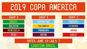 Copa america 2021 schedule in ist, fixtures in indian standard time: Copa America Group A Fixtures