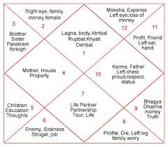 astrology for beginners mindtech norms