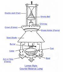 Lomax Counter Balance Lamp Part Index Lamp Parts Replacement Glass Lamp Shades Lamp