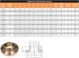 Ansi B16 5 Flanges Ms Flange Supplier Exporter Mild
