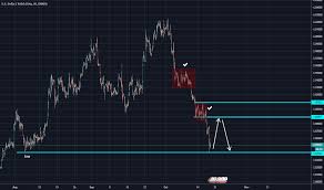Usd Pln Chart Dollar To Zloty Rate Tradingview