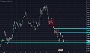 Usd Pln Chart Dollar To Zloty Rate Tradingview