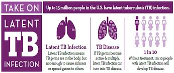 Maybe you would like to learn more about one of these? Tuberculosis Durham County Nc Public Health