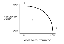 Efficient Frontier Definition Operations Supply Chain Dictionary Mba Skool Study Learn Share