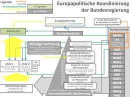 Bei späteren entscheidungen wurden die rechte der freien meinungsäußerung bekräftigt, die staatsfreiheit der medien ausgestaltet und das recht auf informationelle selbstbestimmung entwickelt. Politisches System Der Bundesrepublik Deutschland Wikipedia