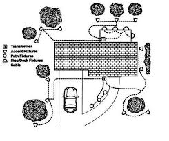 A first look at a circuit diagram might be complex, yet if you can check out a subway map, you can review schematics. Low Voltage Landscape Wiring Diagram 2006 Malibu Starter Wiring Diagrams Astrany Honda Kankubuktikan Jeanjaures37 Fr
