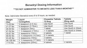 Medical Info Vaccines Screenings Asthma Allergies